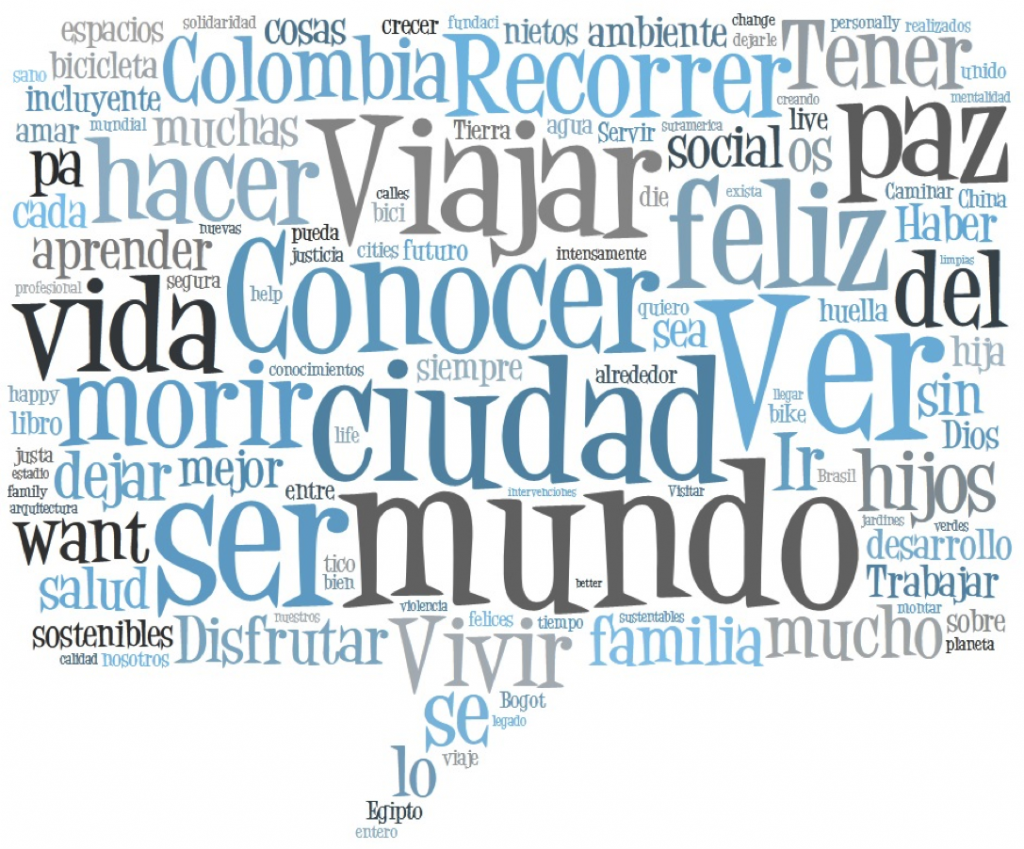 antes de morir tag cloud