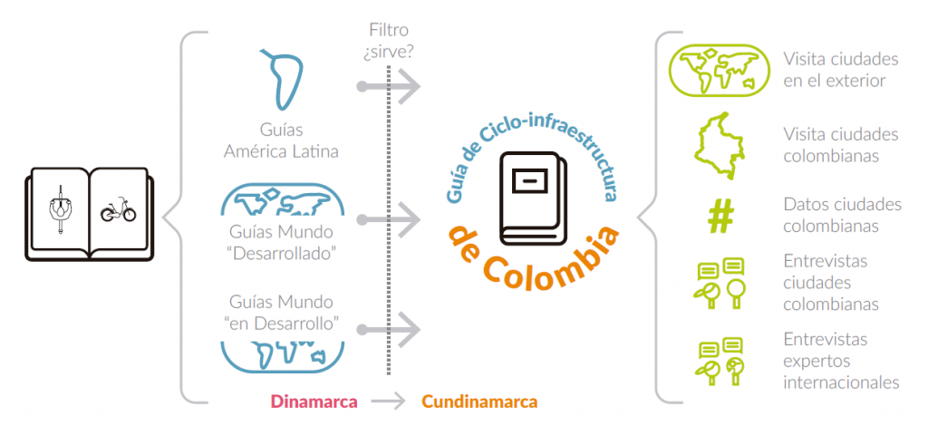 Figura 1 Proceso de adaptacion de contenidos informacion de visitas y consultas con expertos