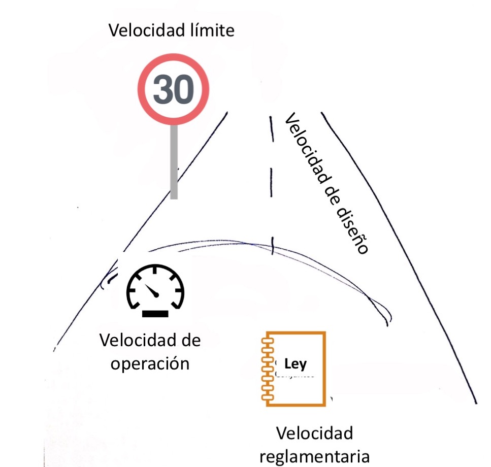 Cuatro velocidades a poner de acuerdo